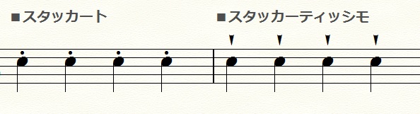 音楽基礎知識 音楽記号 用語の名前と意味一覧 りんとちゃーのブログ