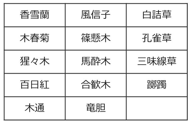 語源 由来から見る 植物 草花の難読漢字 一覧 難しい漢字の成り立ちを知ろう りんとちゃーのブログ