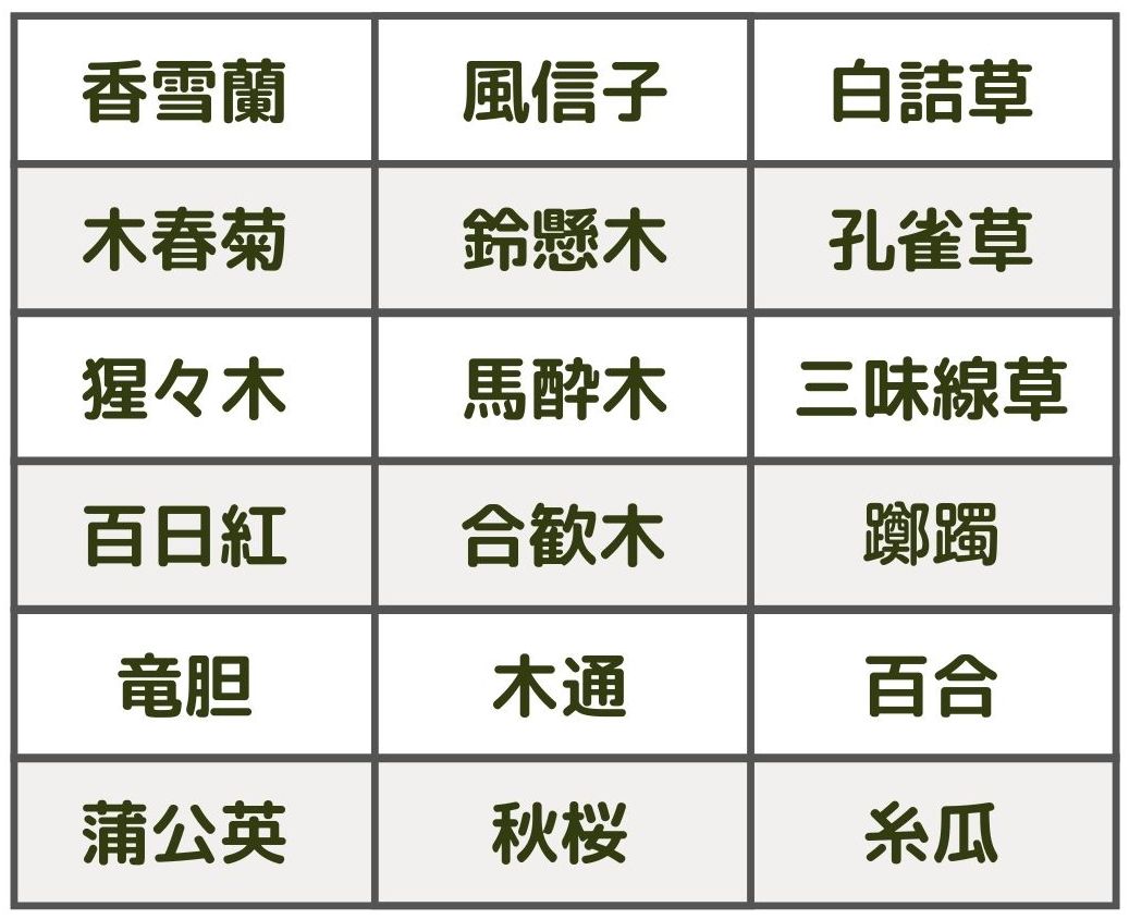 植物の難読漢字一覧