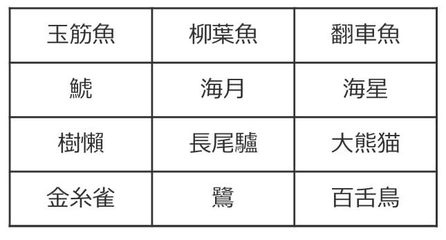 語源 由来から見る 動物の難読漢字 一覧 難しい漢字の成り立ちを知ろう りんとちゃーの花しらべ