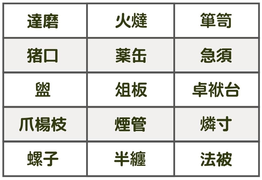 難読漢字一覧表（身の回りの物・日用品）