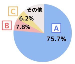 日本の発電量の割合（2018年）