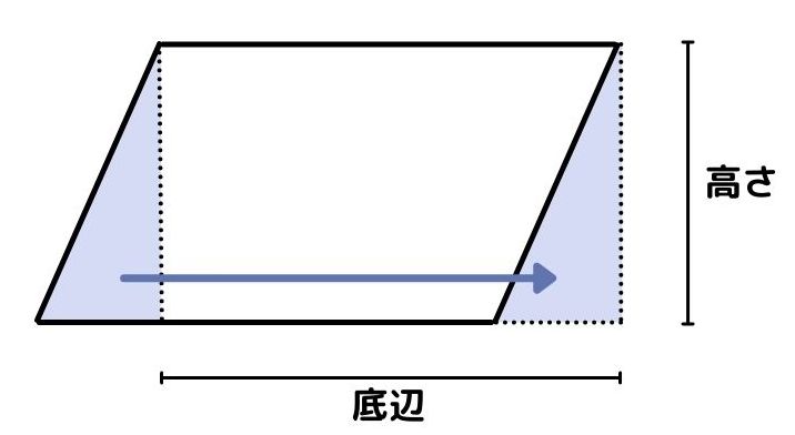 平行四辺形の面積の求め方