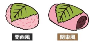 関西風と関東風の桜餅イラスト