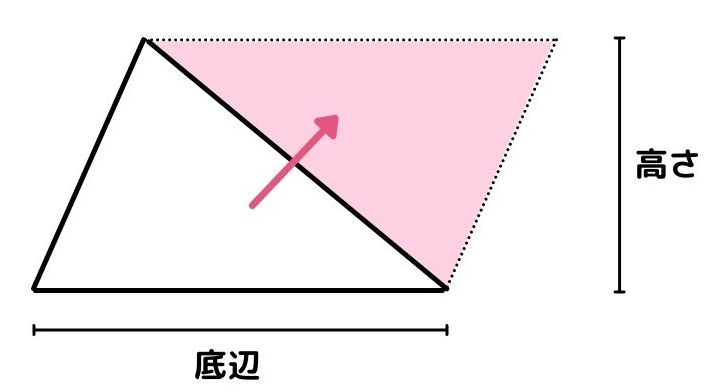三角形の面積の求め方