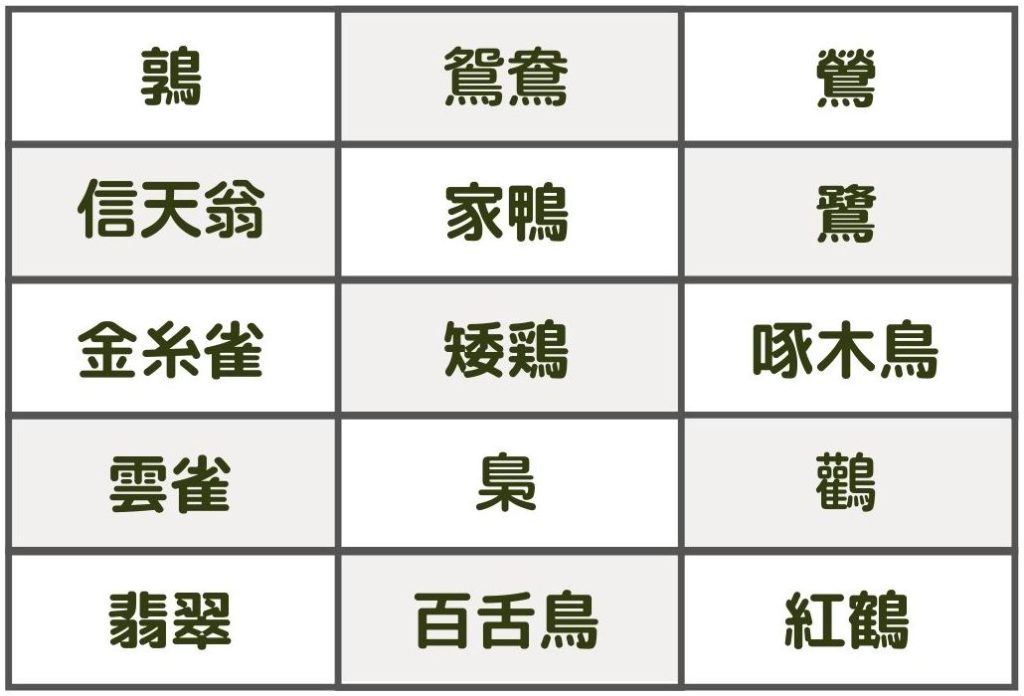 鳥の難読漢字 一覧表