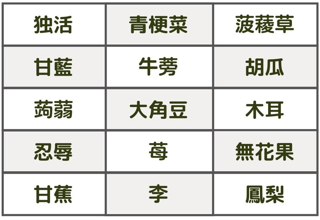 野菜 果物編 由来 語源で覚える難読漢字 一覧 難しい漢字の成り立ちを知ろう りんとちゃーの花しらべ