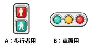 【日本に多い信号灯器はどっち？】 A：歩行者用、B：車両用
