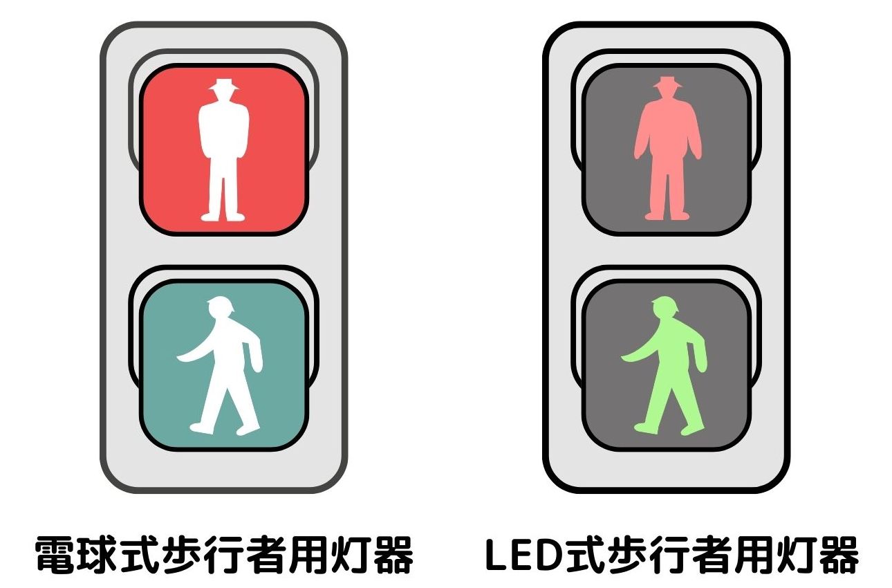 電球式歩行者用灯器とLED式歩行者用灯器