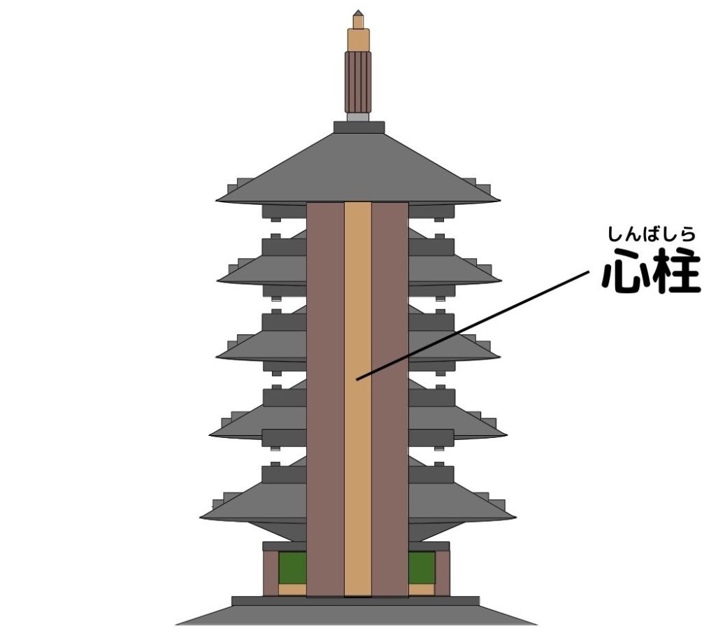 五重塔の内部構造