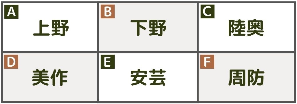 旧国名の難読漢字（問題②）