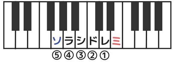 ピアノの鍵盤（答え）