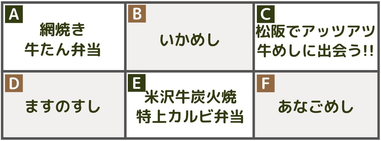 【人気ご当地弁当】 A：網焼き牛たん弁当、B：いかめし、C：松阪でアッツアツ牛めしに出会う！！、D：ますのすし、E：米沢牛炭火焼特上カルビ弁当、F：あなごめし 
