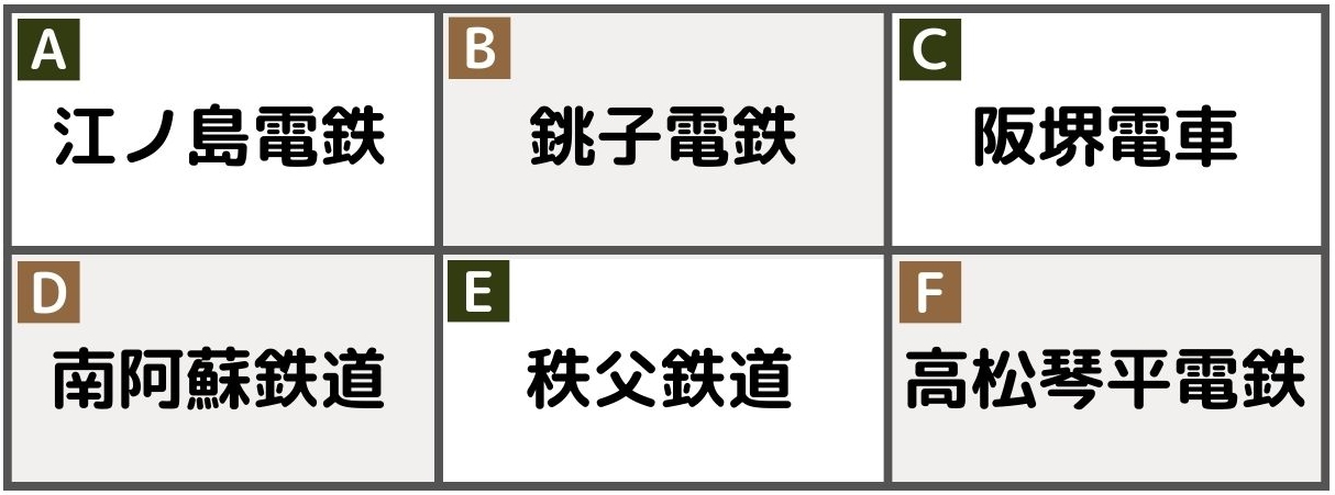 【有名な鉄道】 A：江ノ島電鉄、B：銚子電鉄、C：阪堺電車、D：南阿蘇鉄道、E：秩父鉄道、F：高松琴平電鉄 