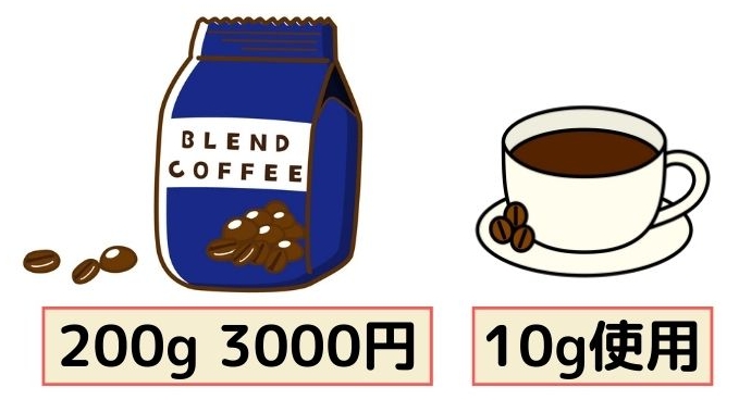 コーヒー豆とカップコーヒー