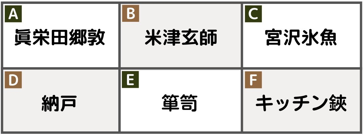A：眞栄田郷敦、B：米津玄師、C：宮沢氷魚、D：納戸、E：箪笥、F：キッチン鋏