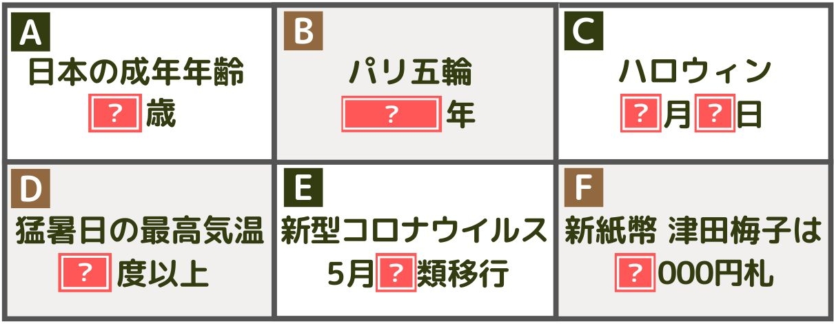 A：日本の成年年齢（　　）歳、B：パリ五輪（　　）年、C：ハロウィン（　）月（　）日、D：猛暑日の最高気温（　）度以上、E：新型コロナウイルス5月（　）類移行、F：新紙幣の津田梅子は（　）000円札