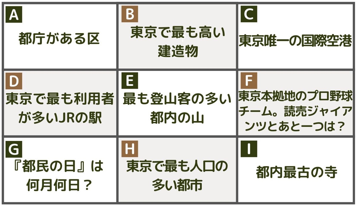 A：都庁がある区、B：東京で最も高い建造物、C：東京唯一の国際空港、D：東京で最も利用者の多いJRの駅、E：最も登山客の多い都内の山、F：東京本拠地のプロ野球チーム。読売ジャイアンツとあと一つは？G：『都民の日』は何月何日？H：東京で最も人口の多い年、I：都内最古の寺