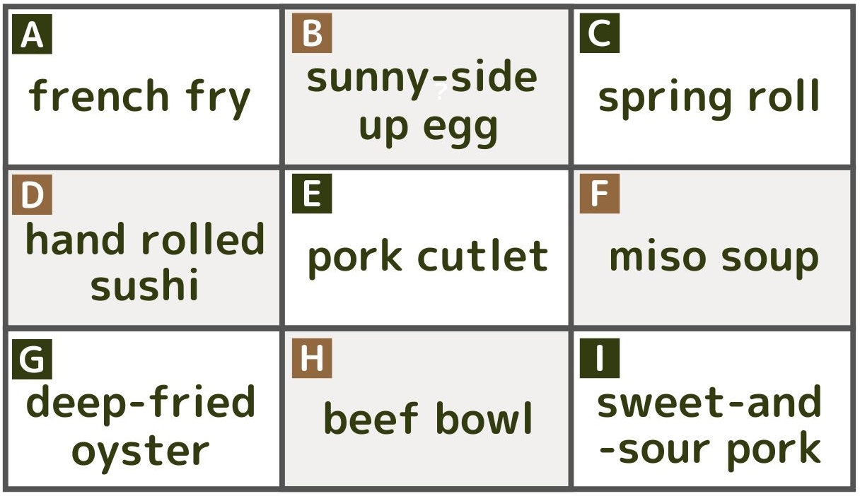 A：french fry、B：sunny-side up egg、C：spring roll、D：hand rolled sushi、 E：pork cutlet、F：miso soup、G：deep-fried oyster、H：beef bowl、I：sweet-and-sour pork